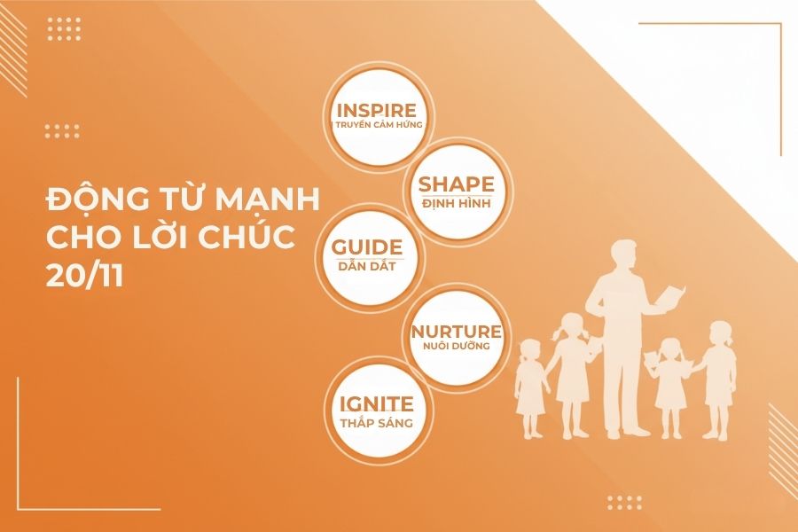 Nguyên tắc chọn động từ cho lời chúc 20/11 bằng tiếng Anh.