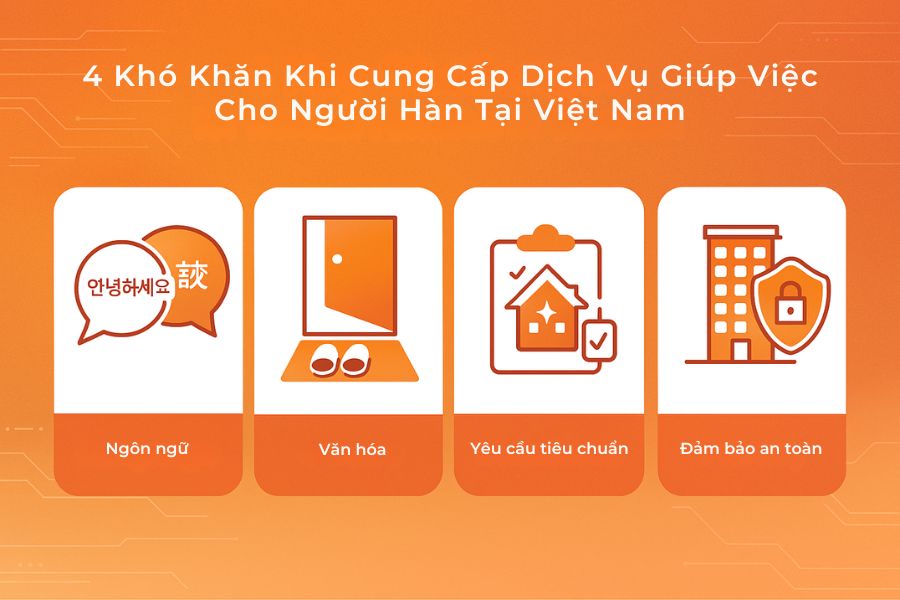 Phục vụ cho khách hàng Hàn Quốc sẽ có những khó khăn nhất định nếu không đủ kinh nghiệm.