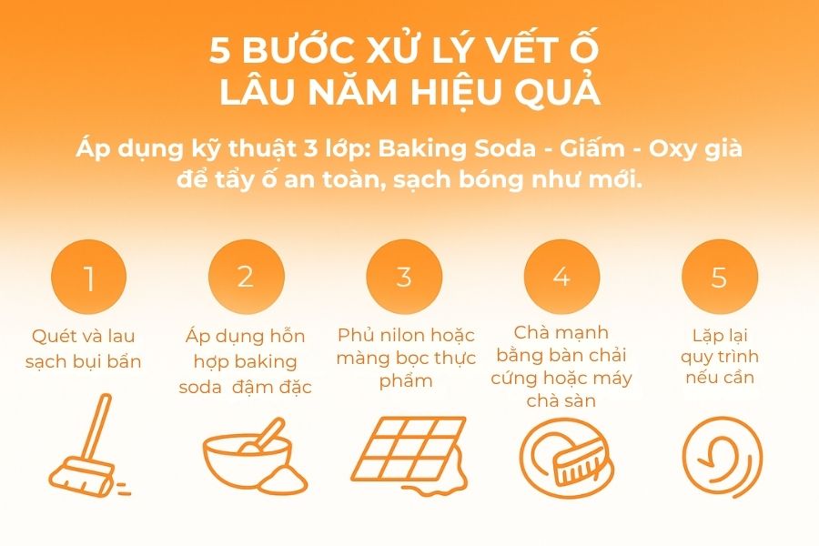 Quy trình 5 bước xử lý vết ố gạch lâu năm.