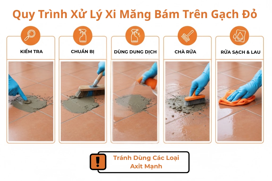 Quy trình xử lý vết xi măng cứng đầu bấm dày trên nền gạch đỏ.