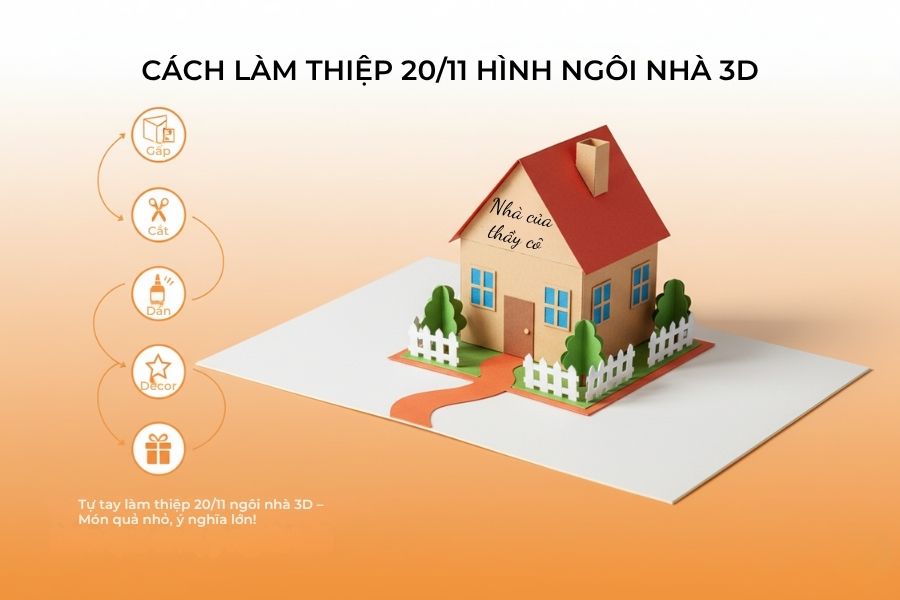 Thiệp ngôi nhà 3D tặng thầy cô giáo nhân ngày Nhà giáo Việt Nam 20/11.