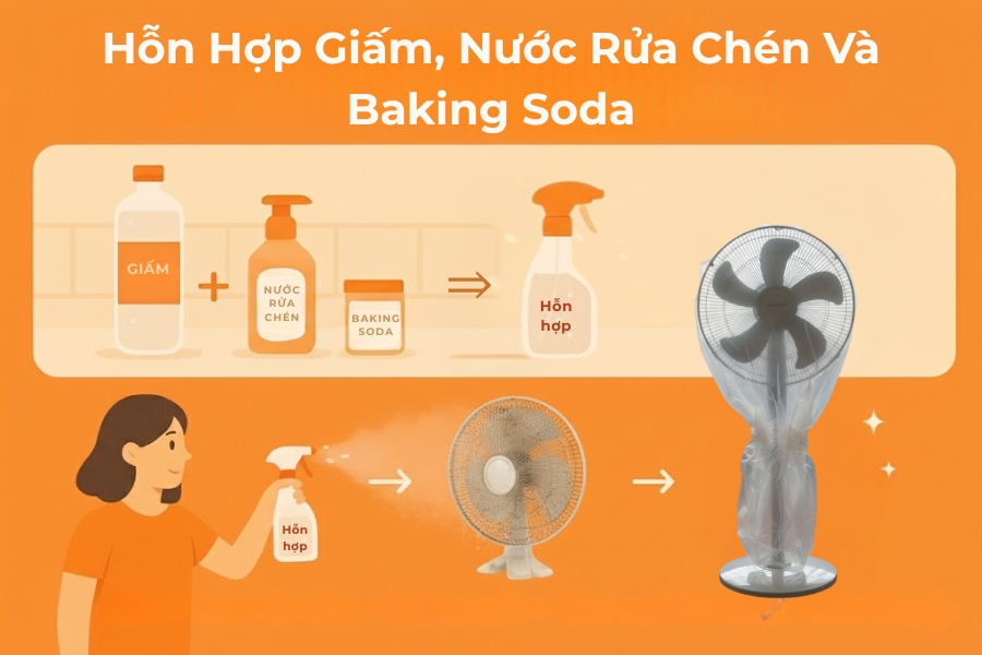 Vệ sinh quạt không cần tháo lồng bằng hỗn hợp baking soda (hình minh họa).