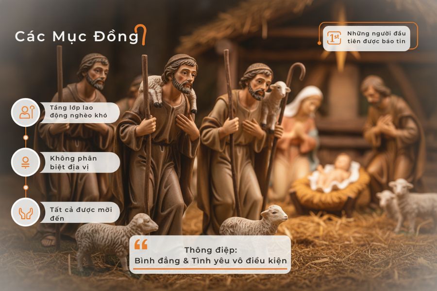 Các mục đồng trong hang đá Giáng sinh.