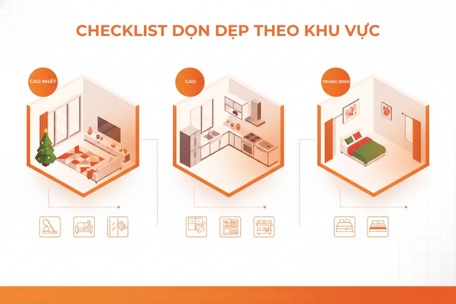 Kế đến là dọn dẹp theo từng khu vực trong nhà.