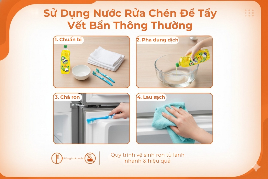 Quy trình sử dụng nước rửa chén để tẩy vết mốc thông thường trên ron tủ lạnh.