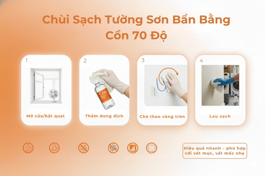 Minh họa cách sử dụng cồn 70 độ để tẩy vết bẩn nhẹ trên tường.