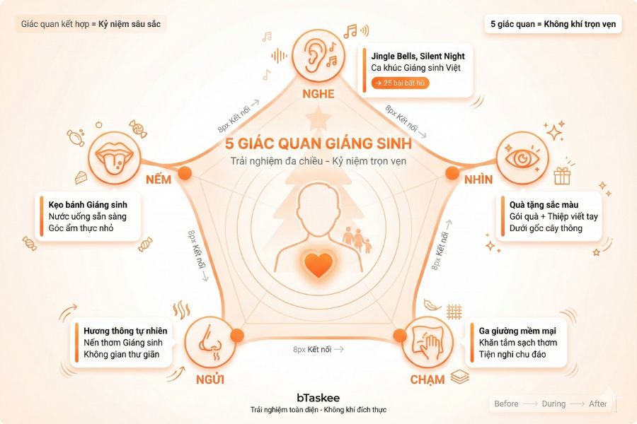 Tạo không gian đậm đà tinh thần Giáng sinh.