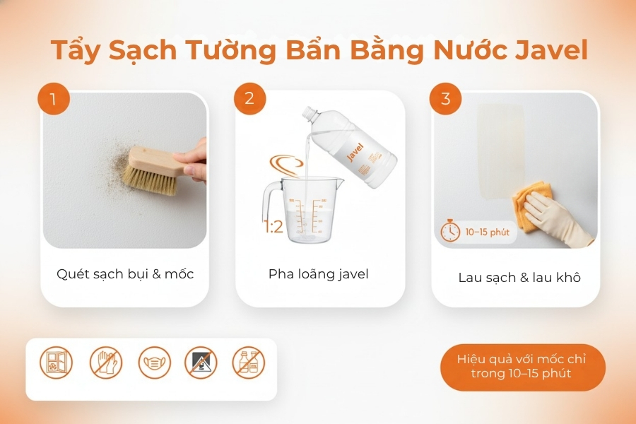 Minh họa cách tẩy sạch tường bẩn bằng nước javel.