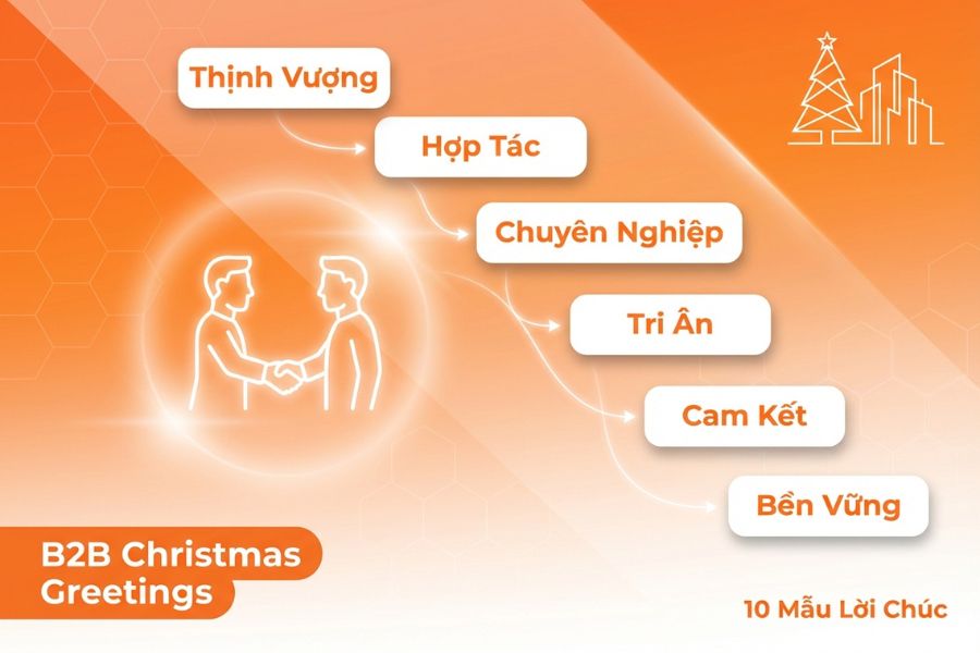 Chúc Giáng Sinh cho đối tác B2B cần sự trang trọng và chuyên nghiệp.