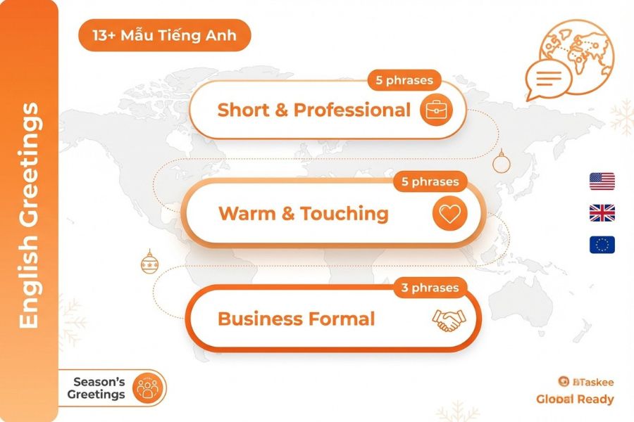 Chúc Giáng Sinh cho khách hàng bằng tiếng Anh.