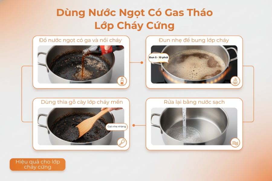 Dùng các loại nước ngọt có gas cho các lớp cháy cứng.
