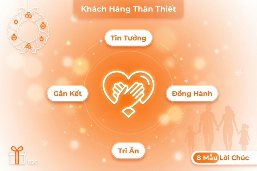Khách hàng cá nhân mong đợi sự ấm áp và chân thành trong lời chúc Noel.