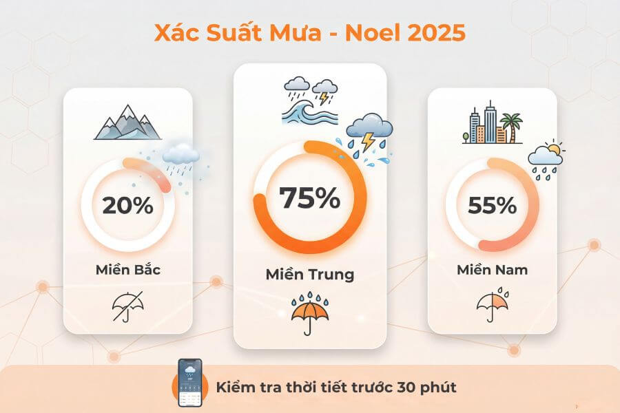 Luôn kiểm tra radar thời tiết và mang theo ô dù để chủ động trước những cơn mưa bất chợt đêm 24/12.
