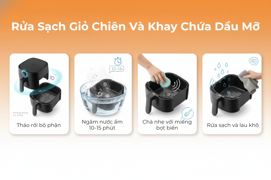 Tháo rời và rửa sạch giỏ chiên và khay chứa dầu mỡ.