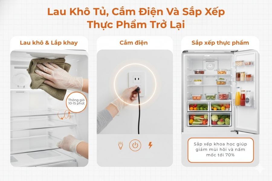 Thực hiện lâu khô, cắm điện, sắp xếp thực phẩm trở lại và hoàn tất vệ sinh.