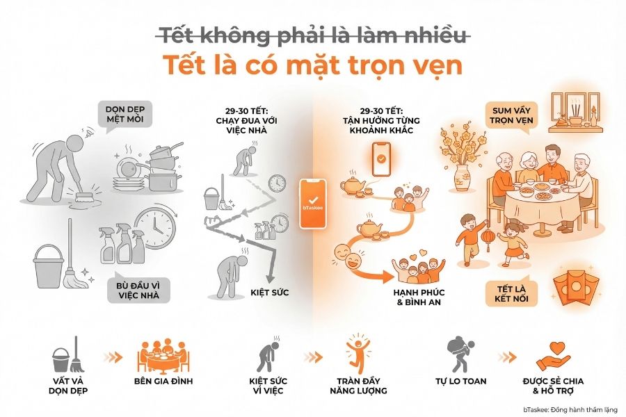 Hóa ra Tết là…