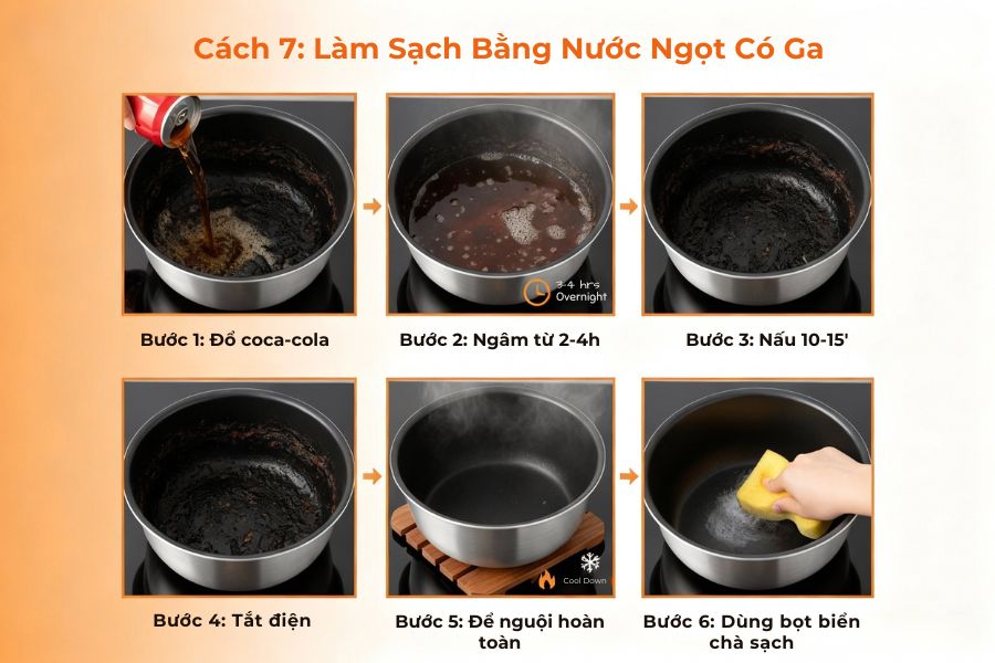 Sử dụng coca-cola làm sạch.