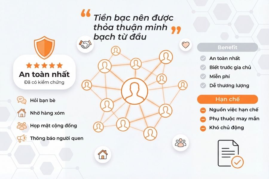 Tìm công việc giúp việc thông qua mối quan hệ người quen được xem là an toàn nhất.