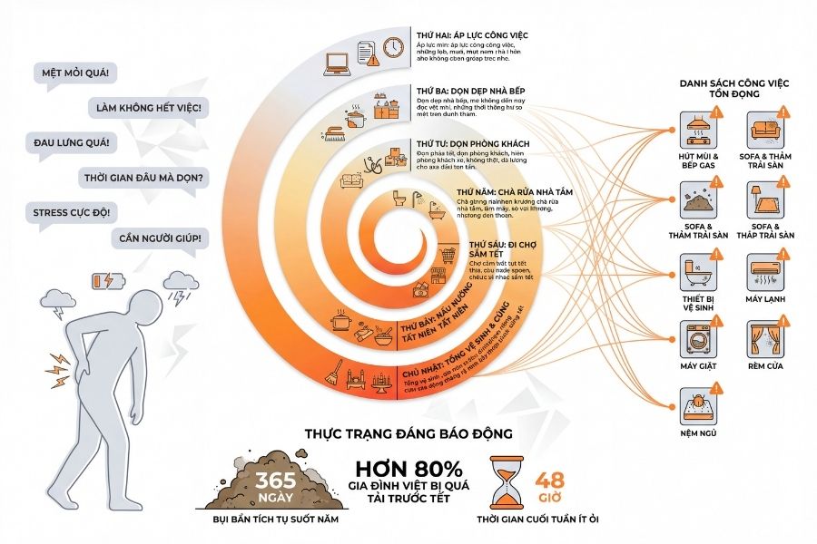 Trong thời đại ngày nay, để tìm sự bình an ngày Tết không hề dễ dàng.