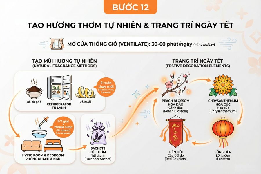 Cuối cùng là tạo hương thơm và trang trí không gian trong nhà.