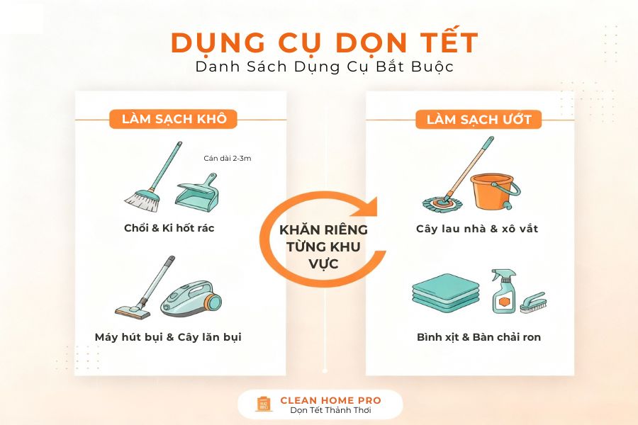 Danh sách dụng cụ dọn Tết bắt buộc phải có.
