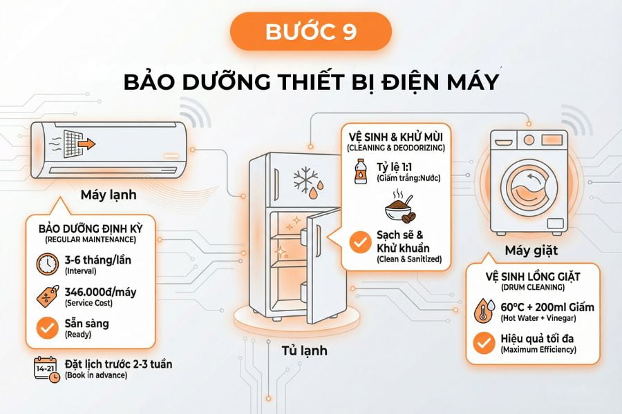 Kiểm tra và vệ sinh các thiết bị điện máy.