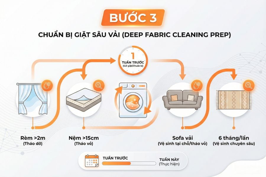 Sau đó là tháo rèm cửa, nệm, sofa đem đi giặt.