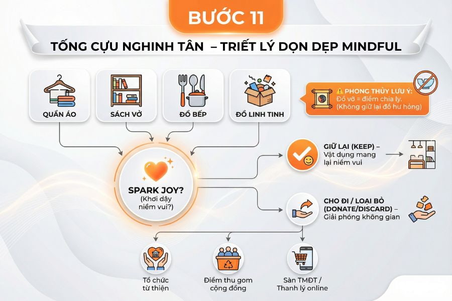 Thanh lọc và cho đi những đồ cũ.