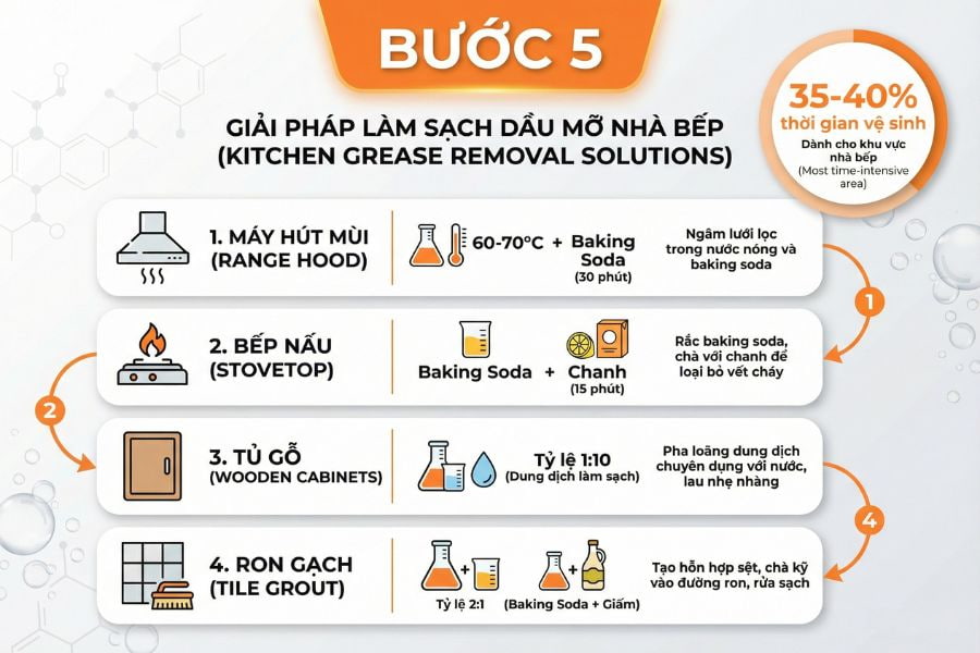 Vệ sinh khu bếp với những mẹo vặt an toàn, hiệu quả.