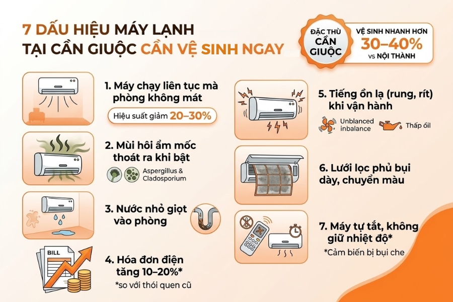 7 dấu hiệu nhận biết máy lạnh cần vệ sinh định kỳ.