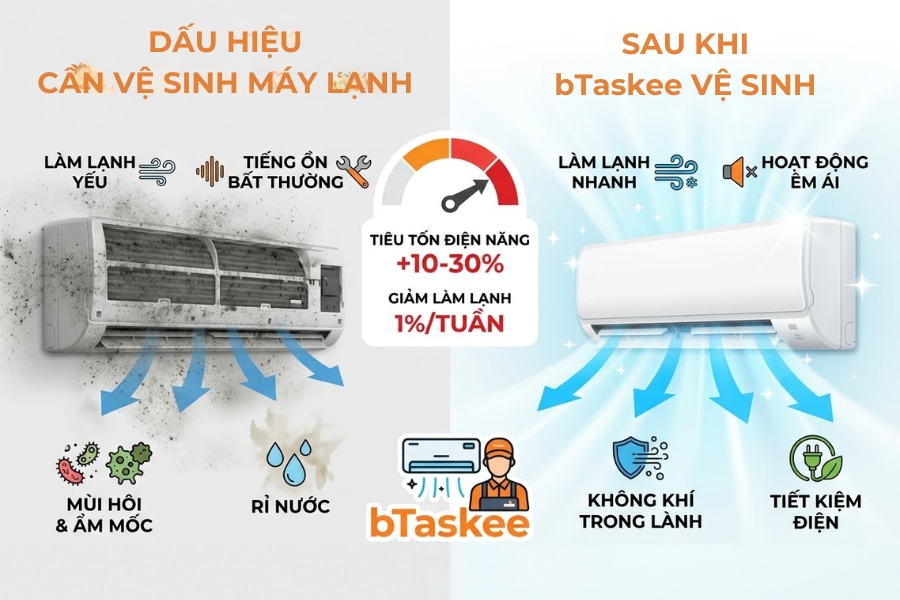 Dàn lạnh máy lạnh trước và sau khi được Tasker bTaskee xử lý.