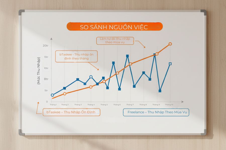 Độ ổn định của bTaskee và làm tự do.