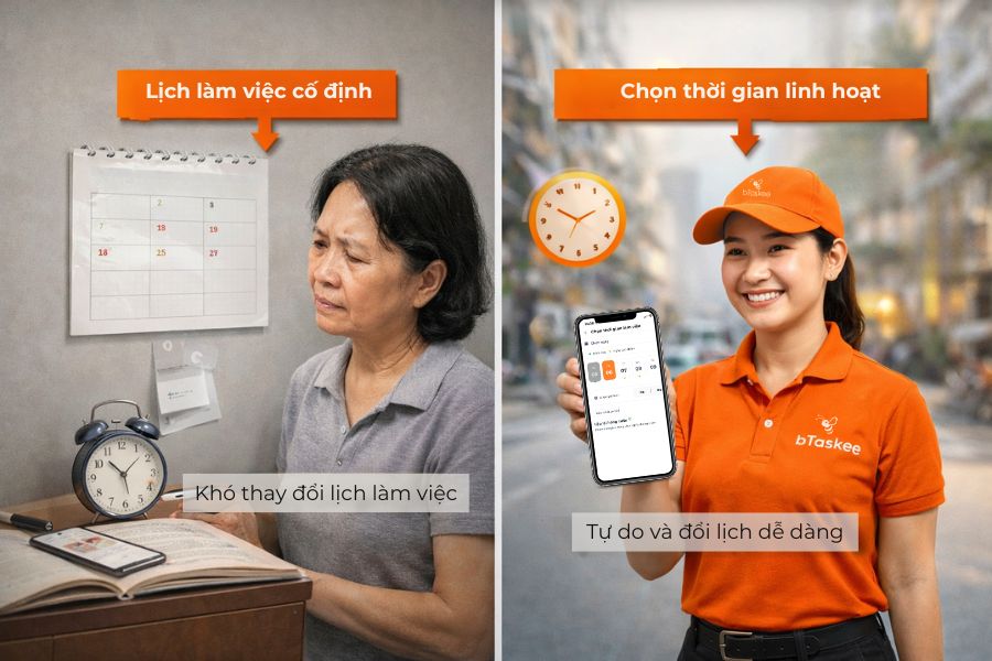 Quyền tự chủ thời gian của khách hàng.