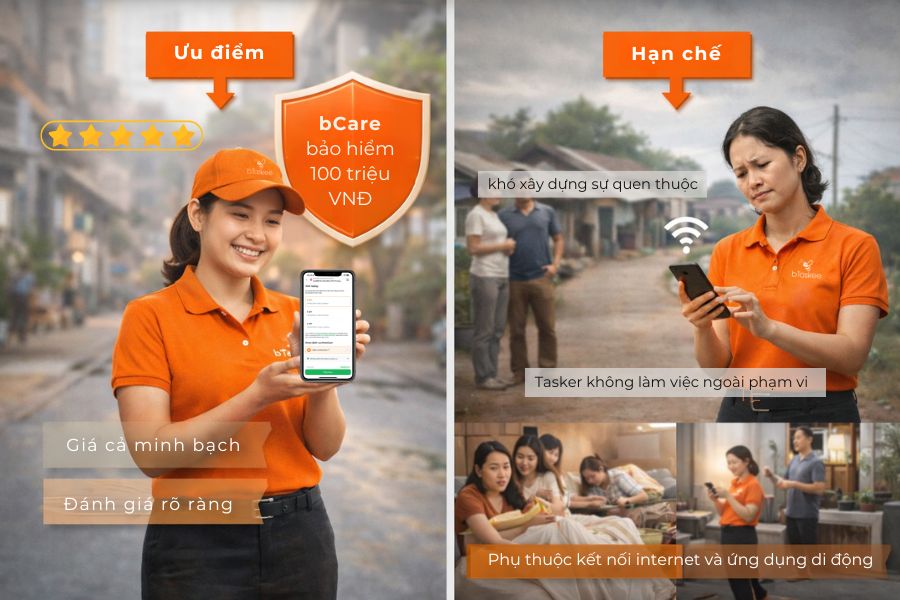 Ưu và nhược điểm của mô hình tasker bTaskee.